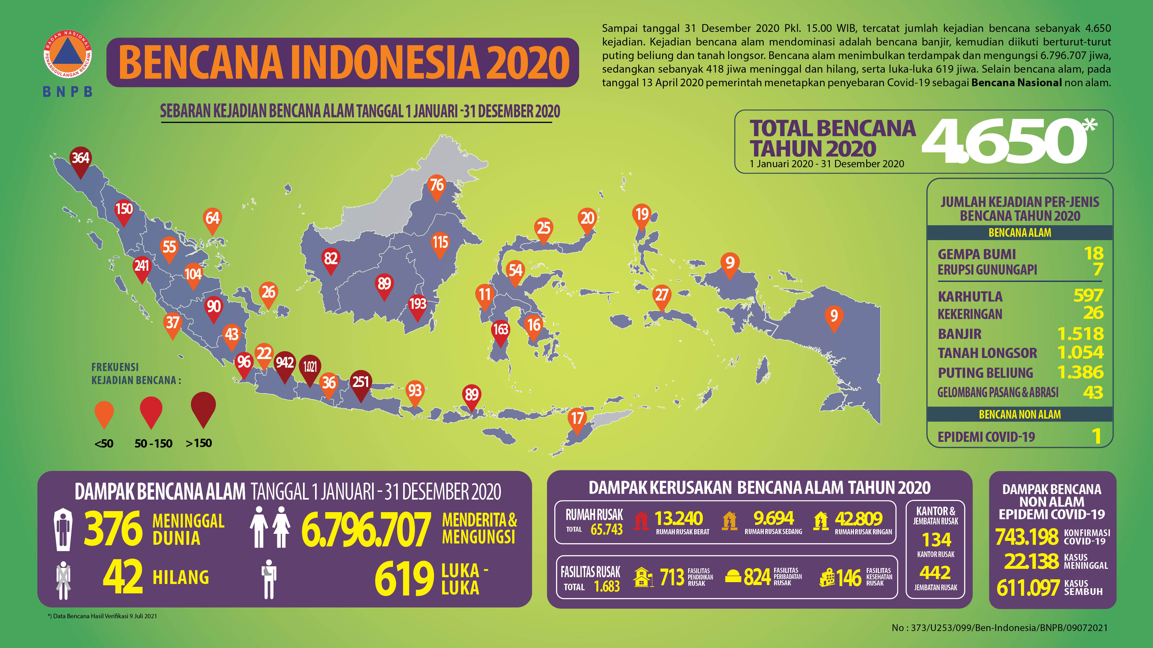 Bnpb Jumlah Bencana Di Indonesia Jadi Rekor Tertinggi Sejak My Xxx